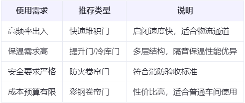 平川兰州厂房平川工业门选购建议