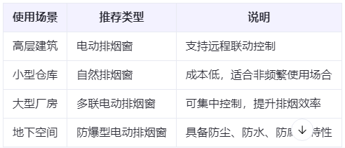 平川兰州平川排烟窗选购建议表 平川兰州平川排烟窗选购建议表